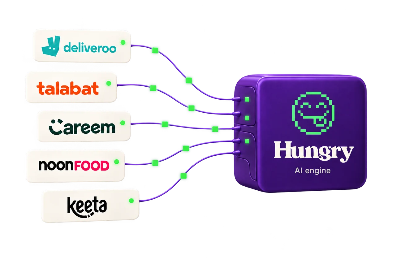 Delivery platforms connected to Hungry’s AI engine