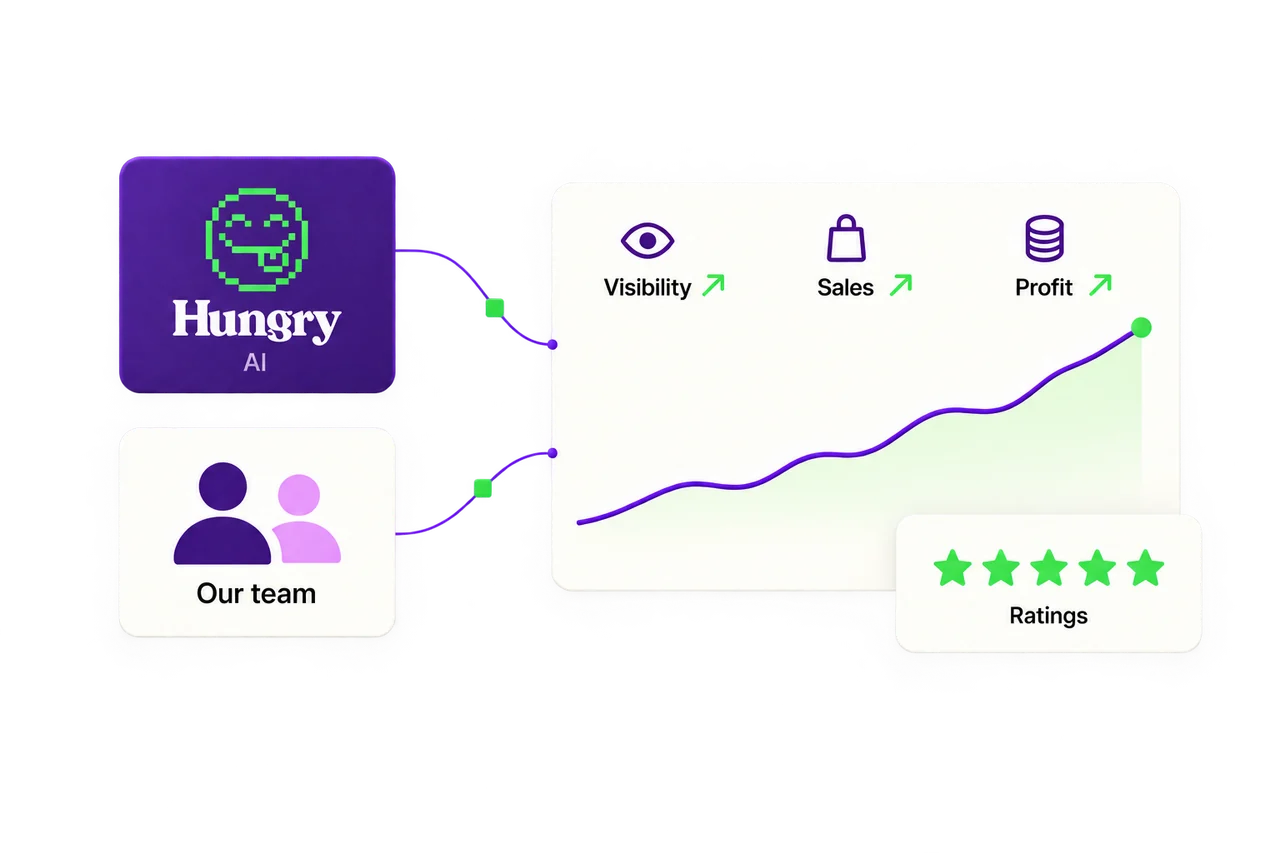 Hungry’s AI and team working together on delivery growth